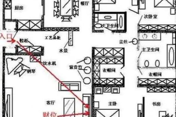 常见破财运风水布局及破解方法