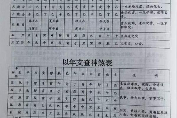 八字用神忌神查询表