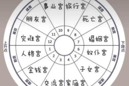 免费查个人星盘 如何免费查个人星盘