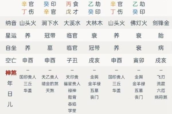 八字弃命格局 八字弃命格为何如此准