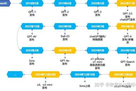 从八字算命看人工智能的发展方向