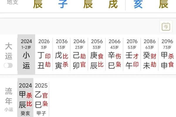 流年和八字 流年和八字