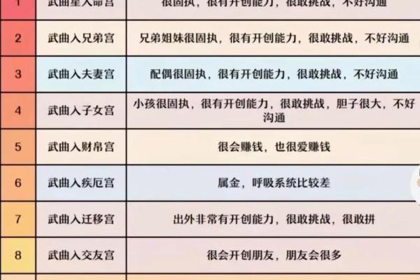 紫微斗数诸星落诸宫之：破军星官禄宫详解