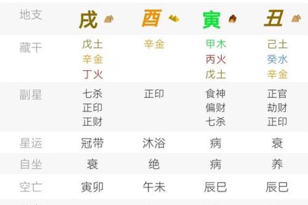 八字中的命宫就是死亡时间吗