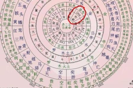 紫微斗数大限为什么是十年 紫微斗数里的大限？