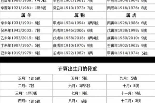 称骨算命表白话文男命