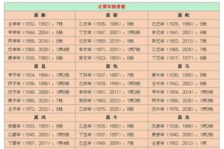 胎记算命方法介绍