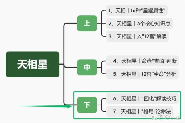紫薇斗数发明者