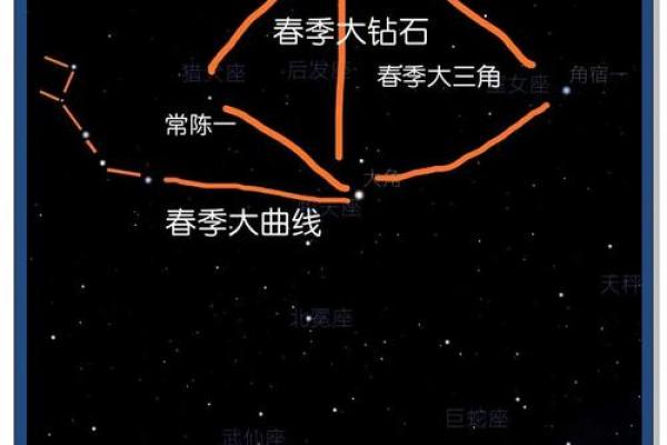星盘虚点算大三角吗 星盘虚点算大三角吗