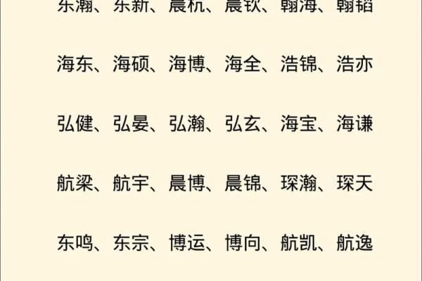 2019年3月17号子时出生的男孩要怎么起名字姓名