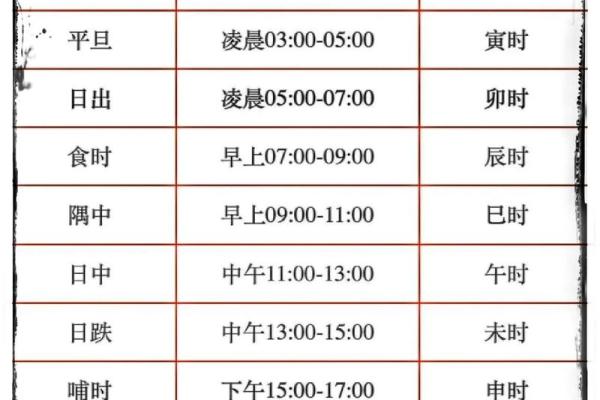 详解:周易从生辰八字怎么看寿命? 详解:周易从生辰八字怎么看寿命?