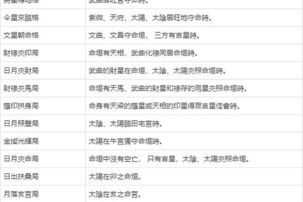 紫薇斗数爆发格局