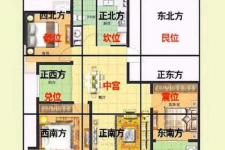 房屋风水的八大方位有什么作用