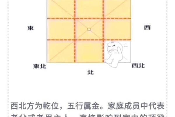 风水上什么是隔角煞 隔角煞的化解方法