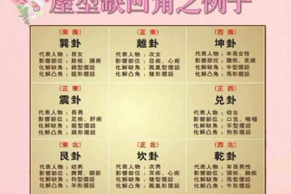 房屋缺角就缺钱,此乃风水大忌 房屋缺角就缺钱,此乃风水大忌