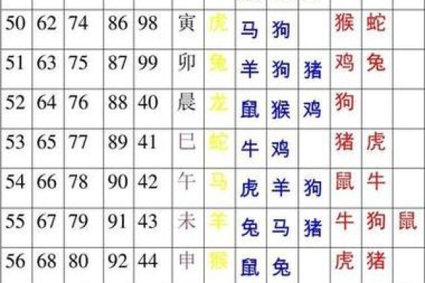 台湾十二生肖算命,十二生肖配对算命