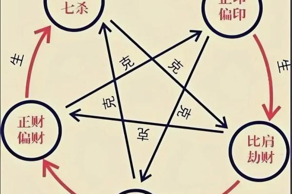 八字与道教 八字与道教