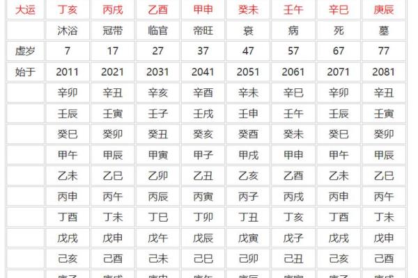 八字口诀算命盘