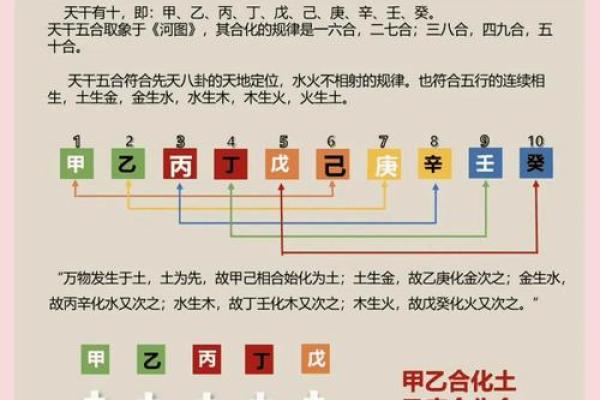 八字合婚五鬼解析，助你完美脱单！