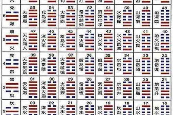 周文王神卦用硬币算命该怎么算