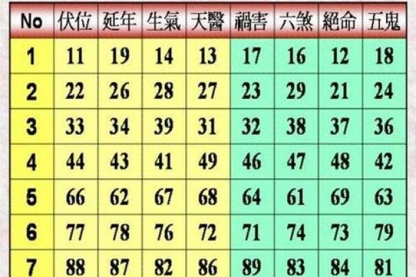 测试微信号吉凶