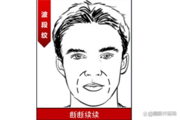 从法令纹看相算命