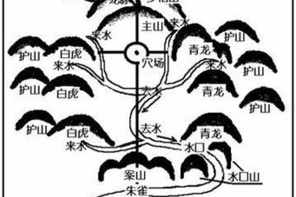 风水地理之略说