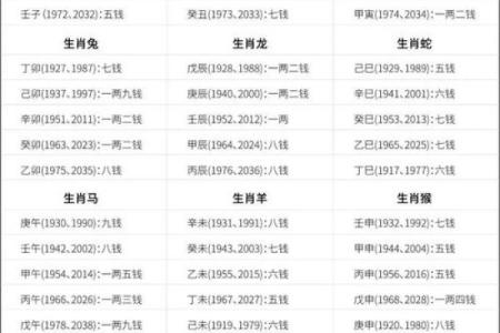 算命说未来老公身高高