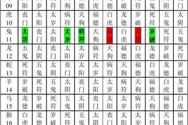 命理学：八字命宫，十二神煞吉凶论断！_1