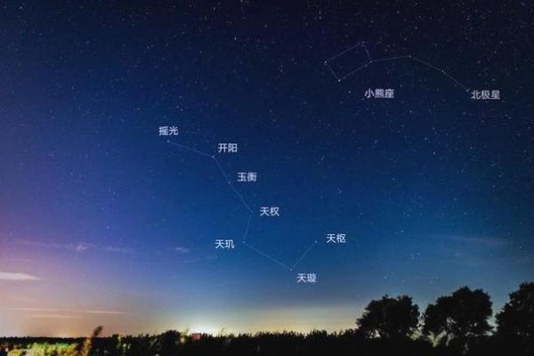 紫薇斗数辅助星