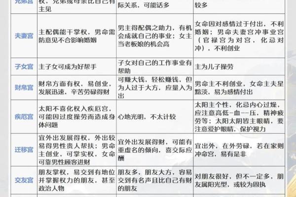 进退马紫薇斗数