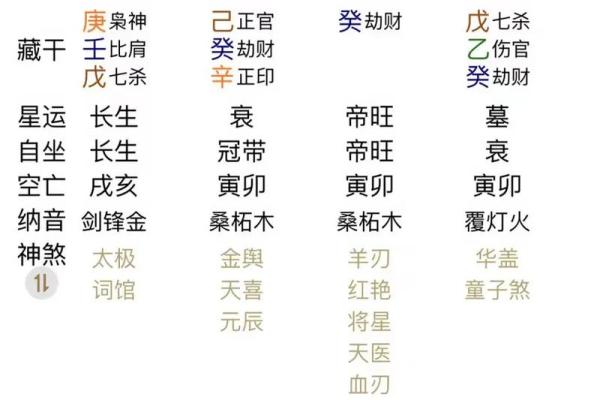 周易算命免费测八字