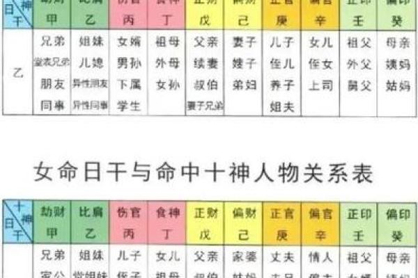 八字看感情 这几个八字的男人比较专一