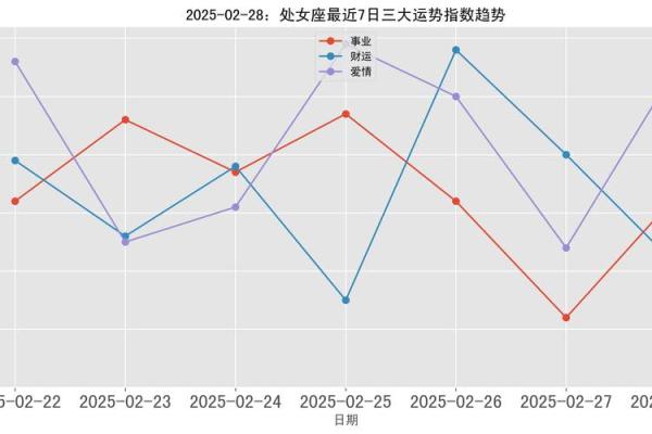 2025年3月27日处女座每日星座运势 2025年3月27日处女座每日星座运势