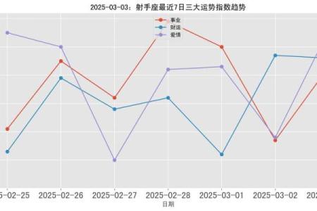 2025年3月30日射手座今日运势星座