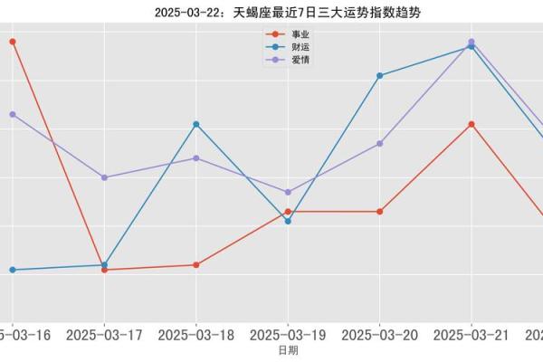 2025年3月29日天蝎座今日运势第一星座网 2025年3月29日天蝎座今日运势第一星座网