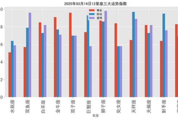 2025年3月31日今日星座运势每日运势 2025年3月31日今日星座运势每日运势