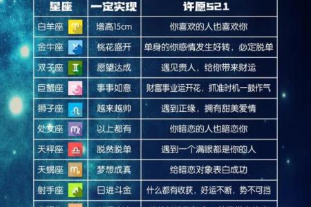 2025年3月30日第一星座运势每日更新