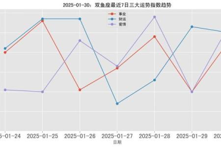 2025年3月30日双鱼座今日运势第一星座网