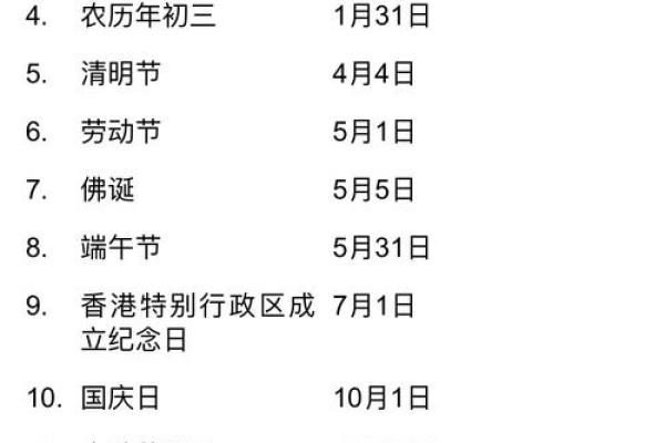 这个月哪天适宜动工