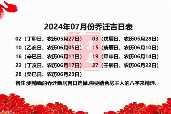 农历14月份乔迁新居黄道吉日查询(农历十月十四搬家好不好)