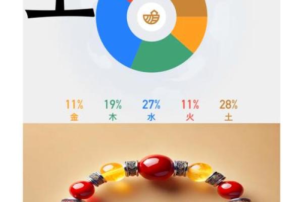 正月初几可动土 正月初几可动土