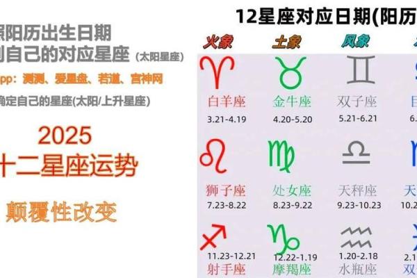 十二星座的运势2025 十二星座的运势是什么 十二星座的运势2025 十二星座的运势是什么
