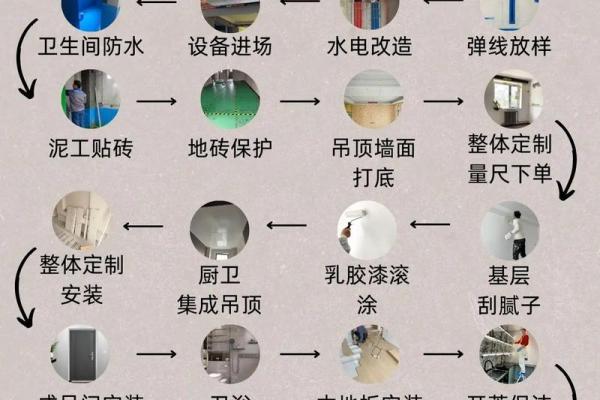 装修是修造还是动土