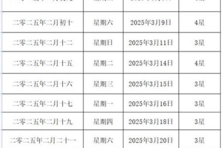2025年农历3月结婚黄道吉日查询(二0二一年农历三月结婚黄道吉日)