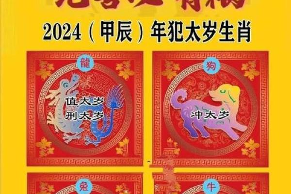 2024年太岁在什么方位如何动土