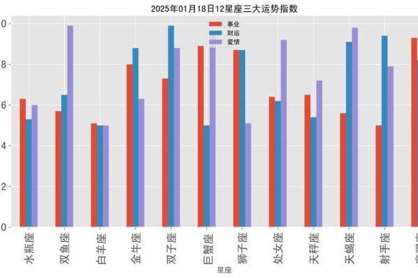 2025年十二星座运势详解完整版预测与解析 2025年十二星座运势详解完整版预测与解析