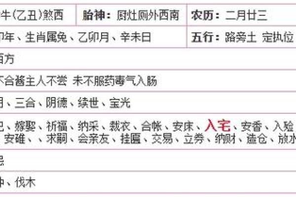 2023年搬家黄道吉日一览表(2023年适合搬家的日子)