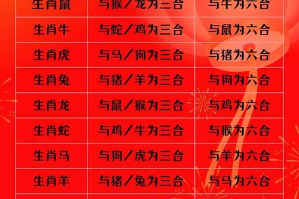 属虎和属牛结婚吉日