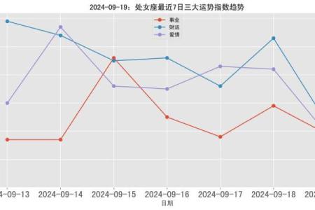 处女星座今天的运势_处女座今日运势星座运势查询